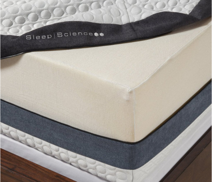 Sleep Science 12
